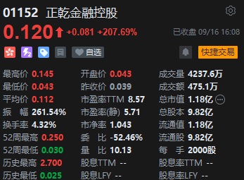 收评：恒指涨0.31% 恒生科指涨0.51%黄金股全天强势  第6张