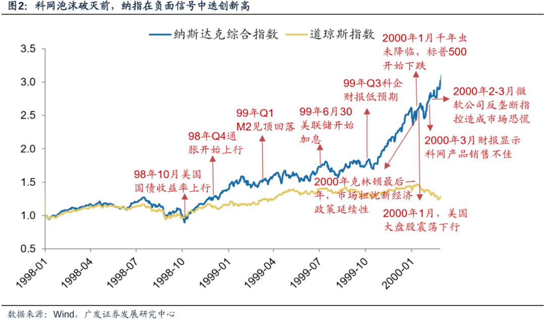 美国经济韧性与强美元预期会否发生逆转，对全球科技股产生负面影响？  第3张