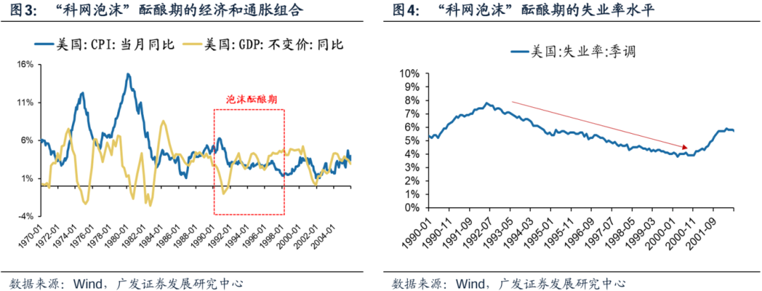 美国经济韧性与强美元预期会否发生逆转，对全球科技股产生负面影响？  第8张