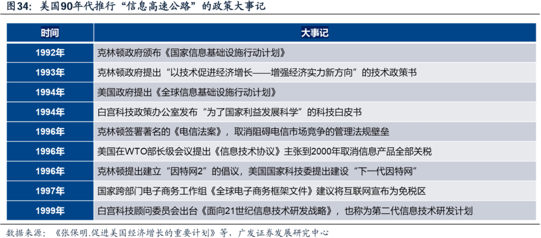 美国经济韧性与强美元预期会否发生逆转，对全球科技股产生负面影响？  第27张