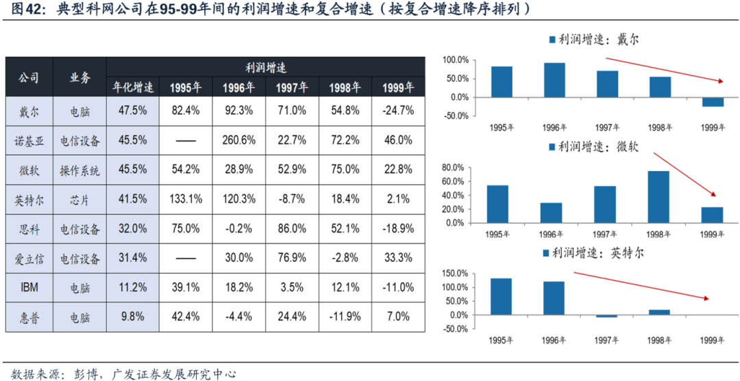 美国经济韧性与强美元预期会否发生逆转，对全球科技股产生负面影响？  第33张