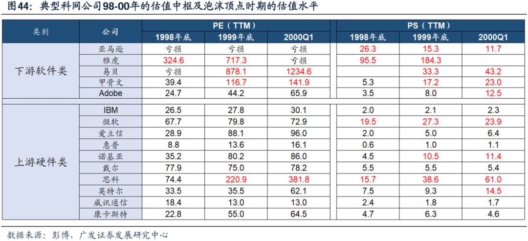 美国经济韧性与强美元预期会否发生逆转，对全球科技股产生负面影响？  第35张