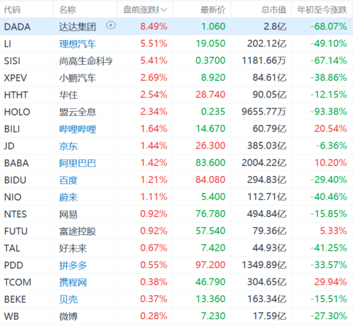 热门中概股盘前普涨 理想汽车涨超5%  第1张