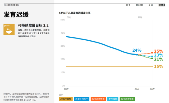 比尔·盖茨：让天下的孩子没有营养不良