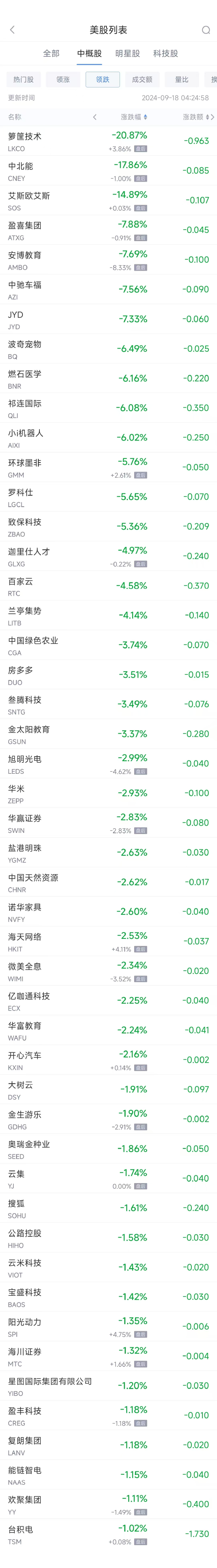 周二热门中概股涨跌不一 理想汽车涨12.3%，台积电跌1%