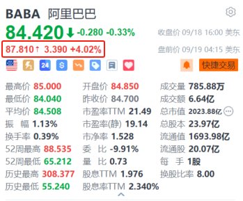 阿里巴巴盘前涨超4% 通义千问开源Qwen2.5 性能超越Llama  第1张