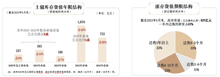 中报业绩解读 | 建发国际（1908.HK）:解密跨周期发展的深层逻辑  第3张